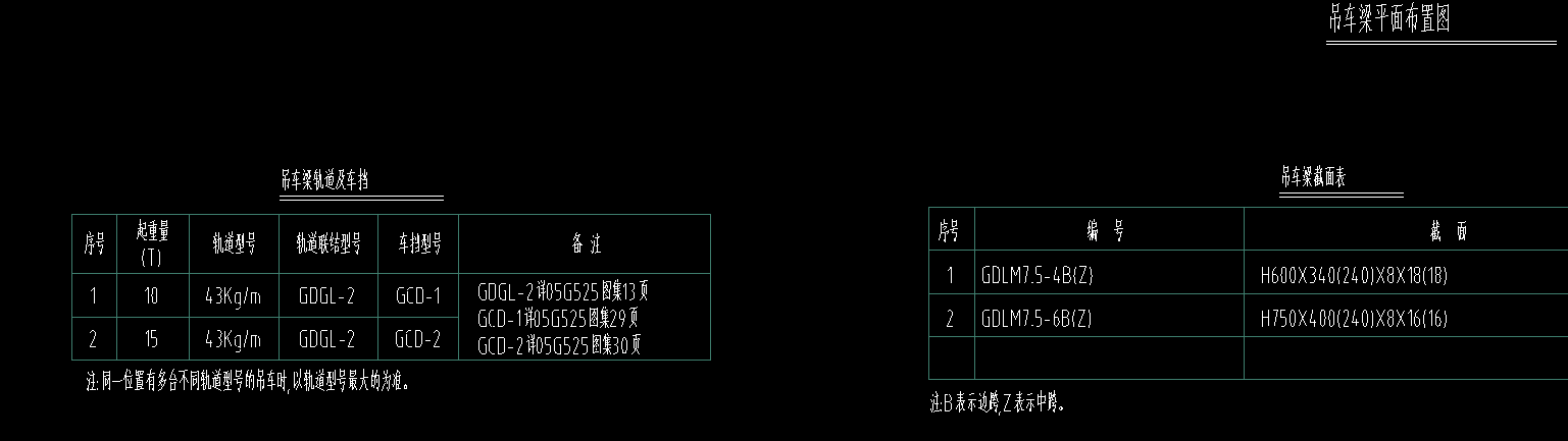 吊车梁