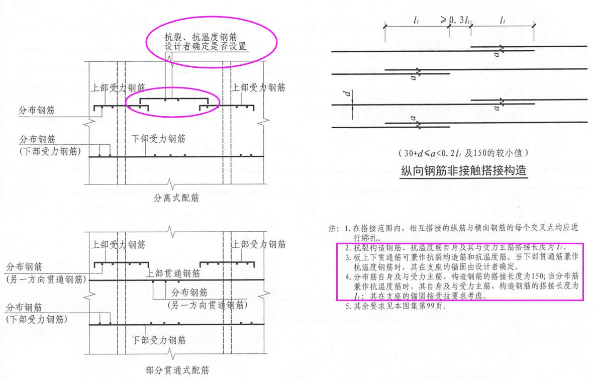 温度筋