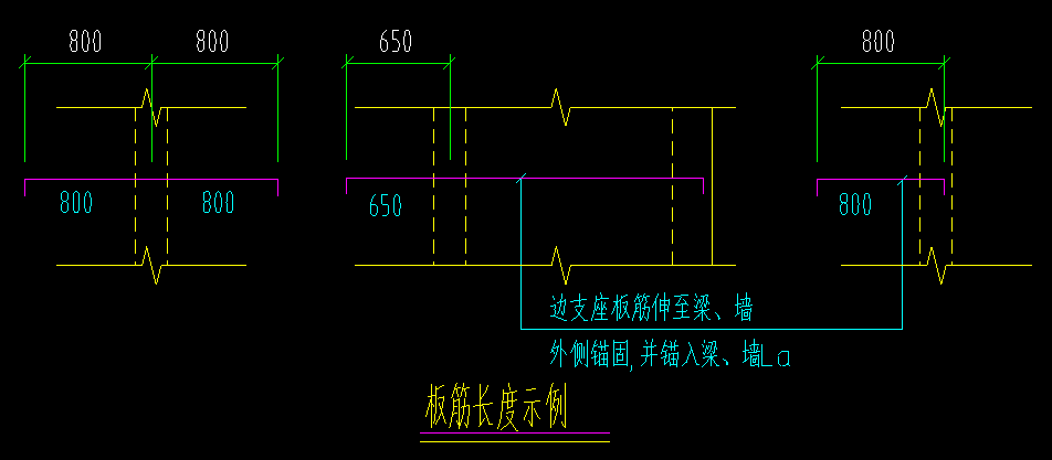 标注位置