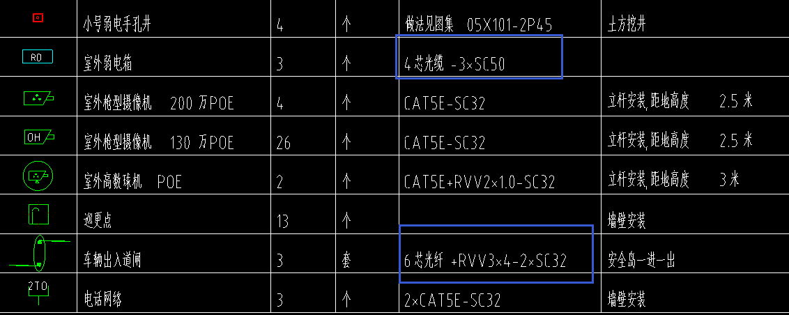 室外弱电箱