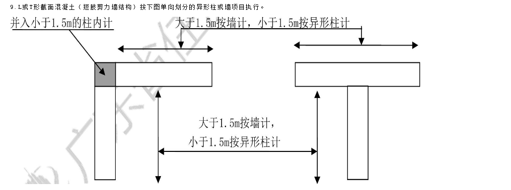 柱间