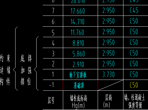 约束边缘构件