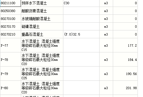 混凝土品种