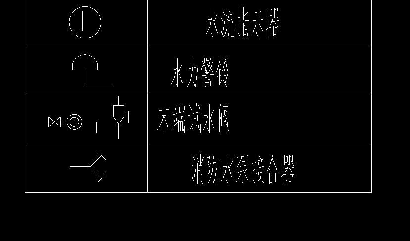 末端试水