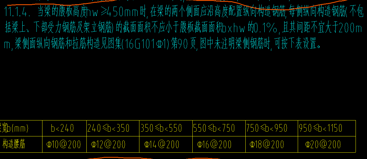 怎么配筋