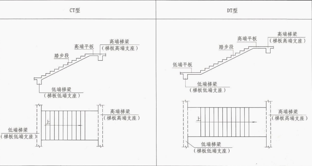 楼梯类型