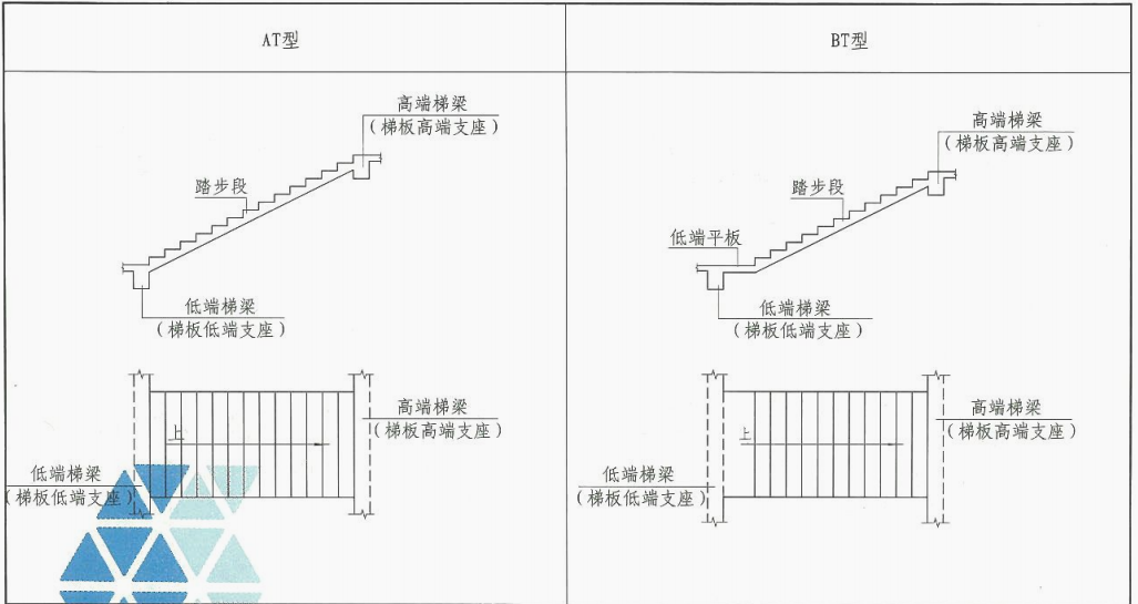 梯类