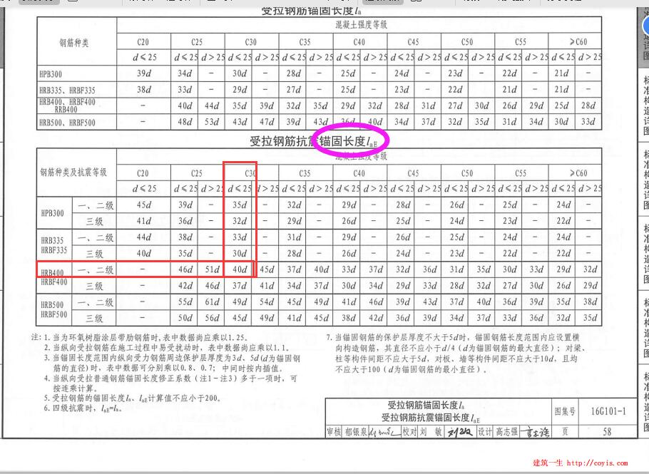 纵向受力钢筋