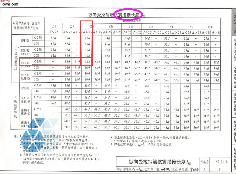 钢筋种类