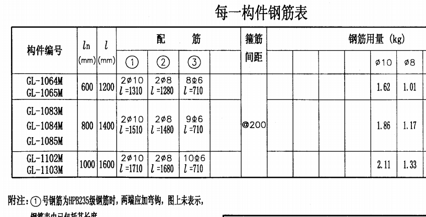 过梁表