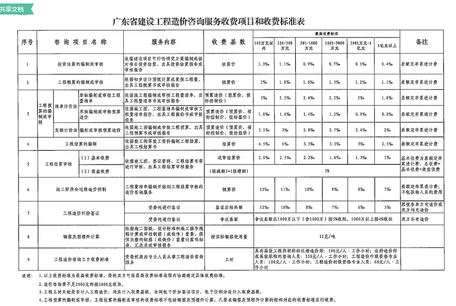 清单计价法