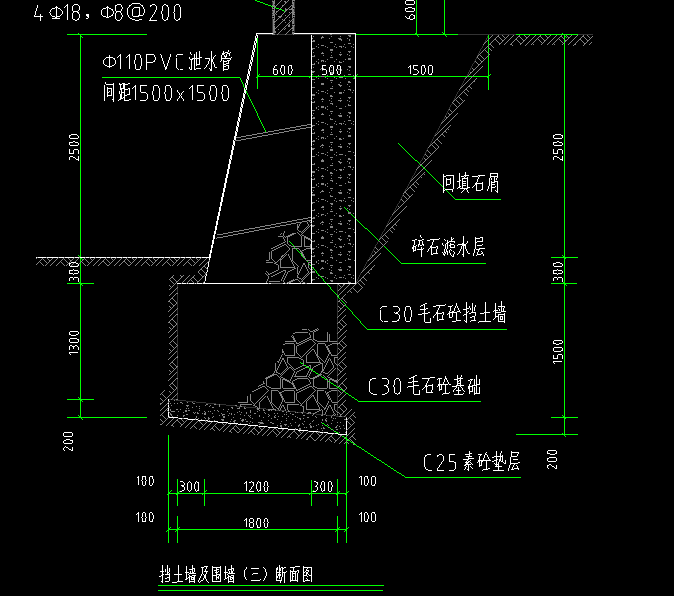 放坡起点