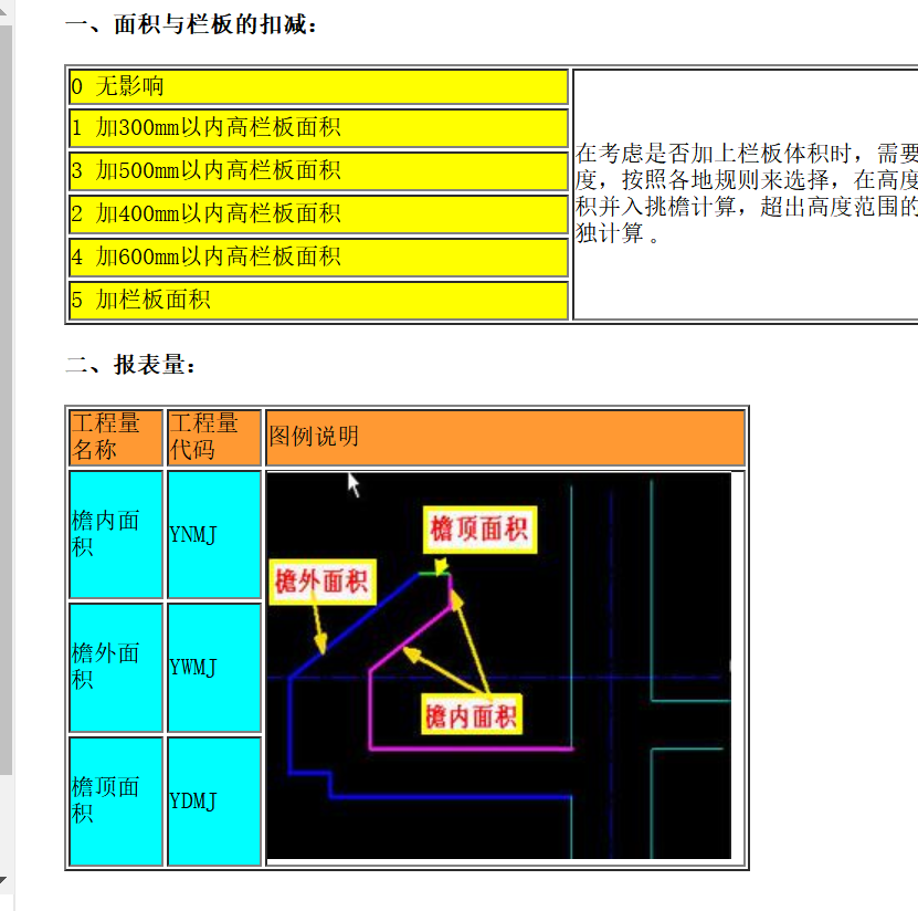 挑檐