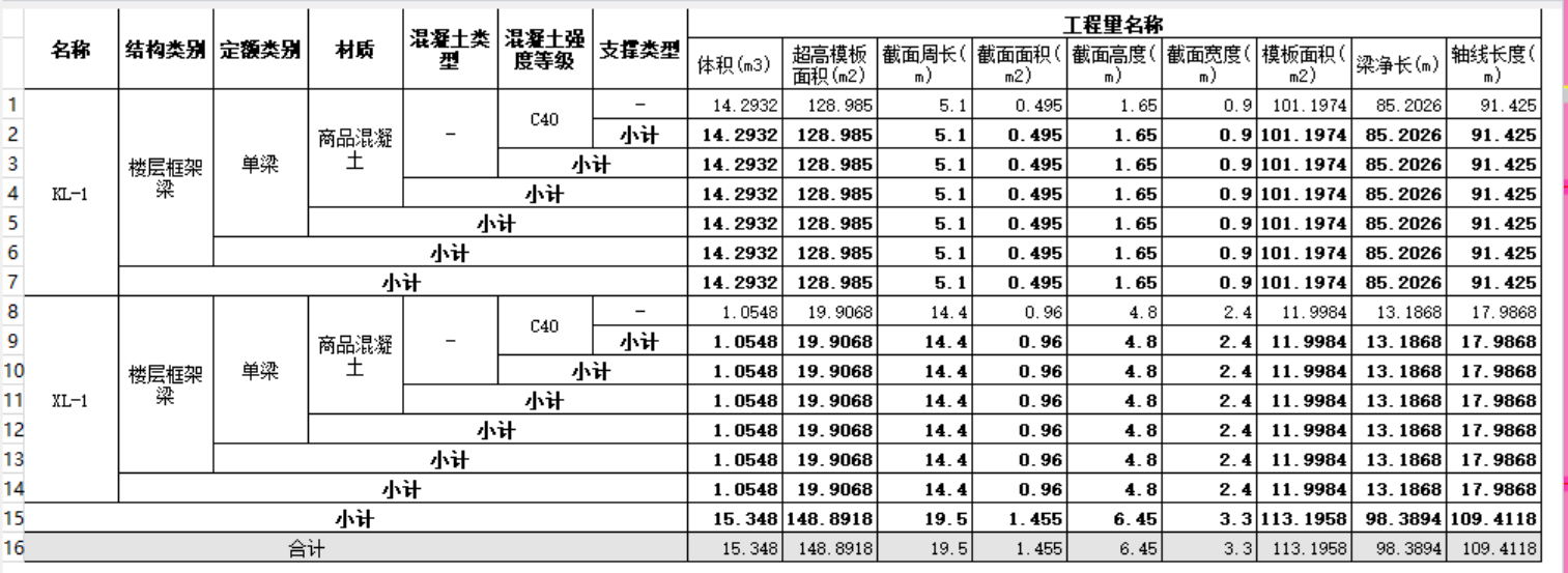 超高面积