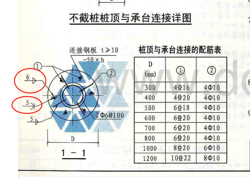 算量