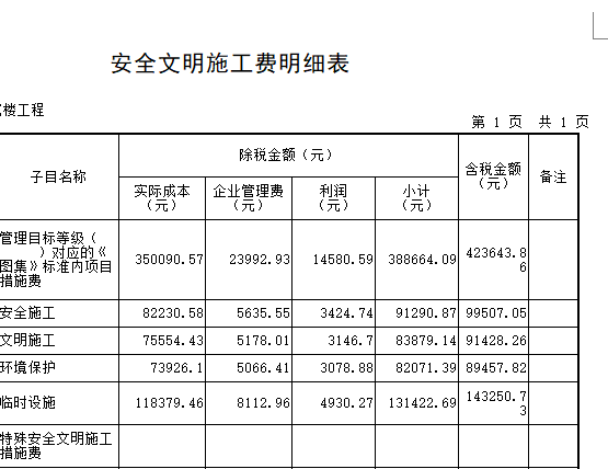 措施项