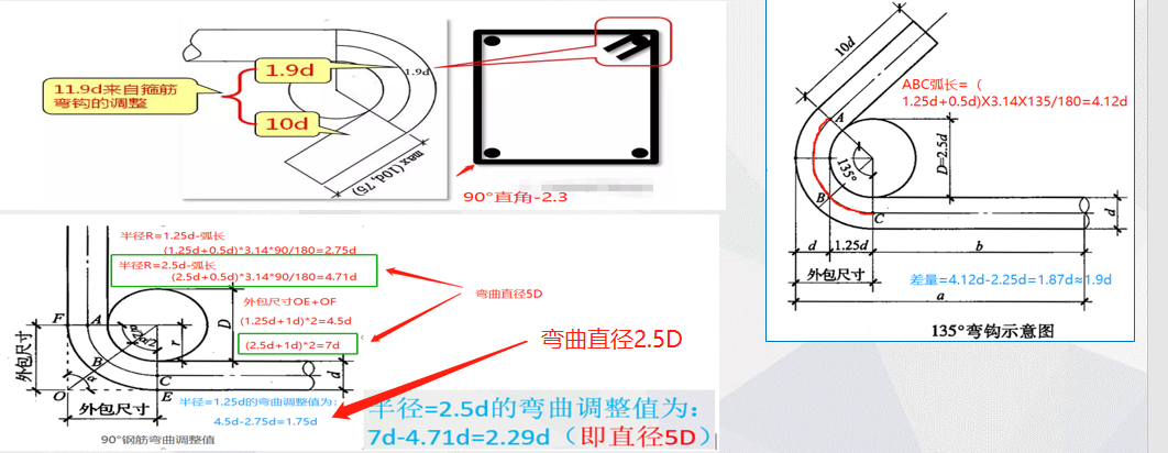 箍