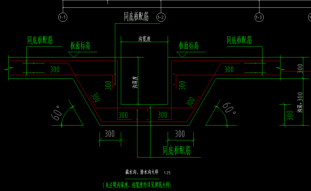 排水沟
