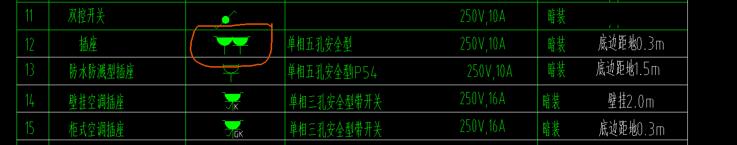 图例