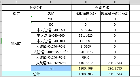 超高侧面模板