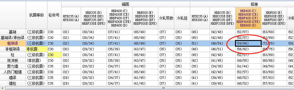 钢筋搭接设置