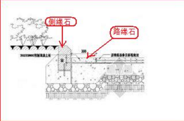 路缘石