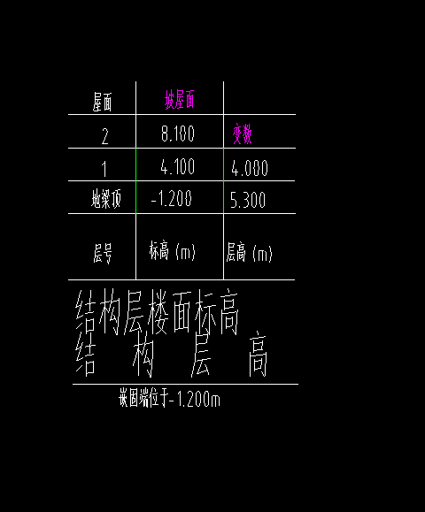 地梁