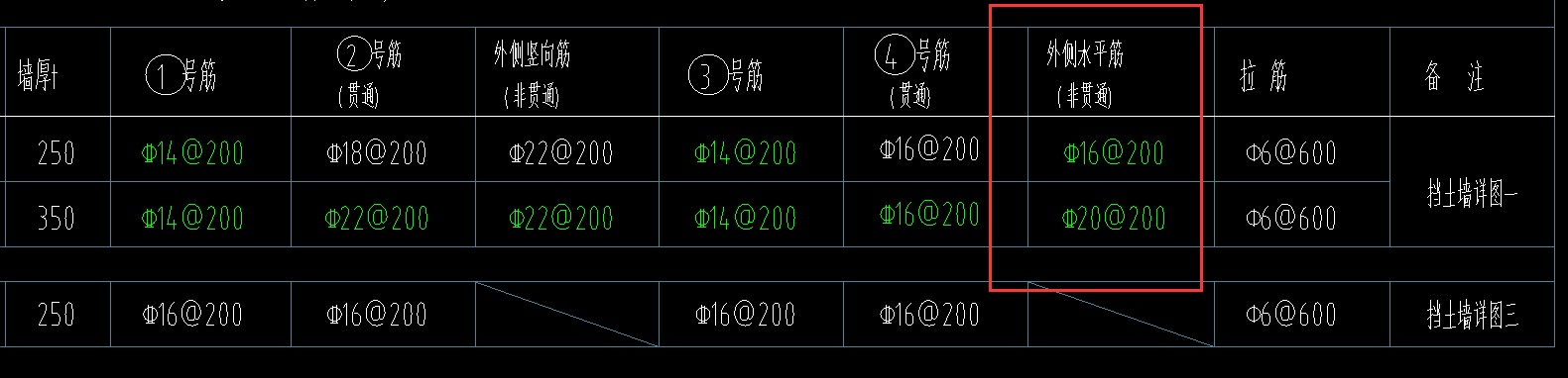 外侧水平筋