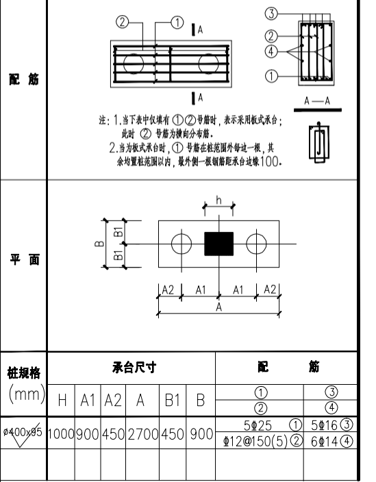 配筋形式