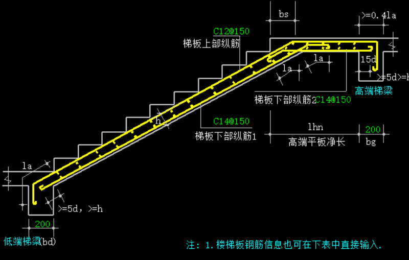 参数化