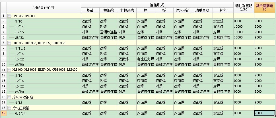 连接方式