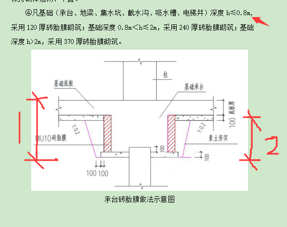 砖胎膜