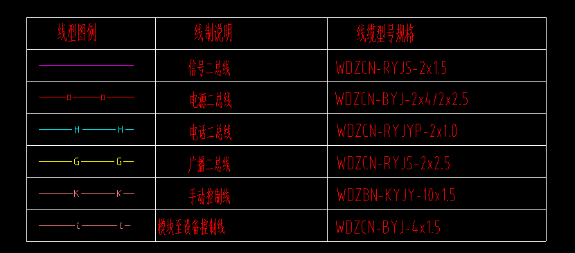 根数