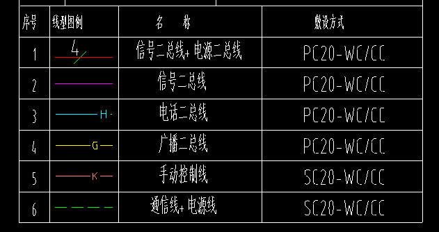 置管