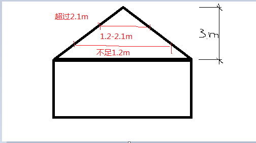 形成建筑空间的坡屋顶