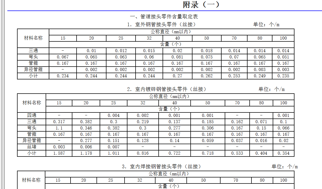 阀门