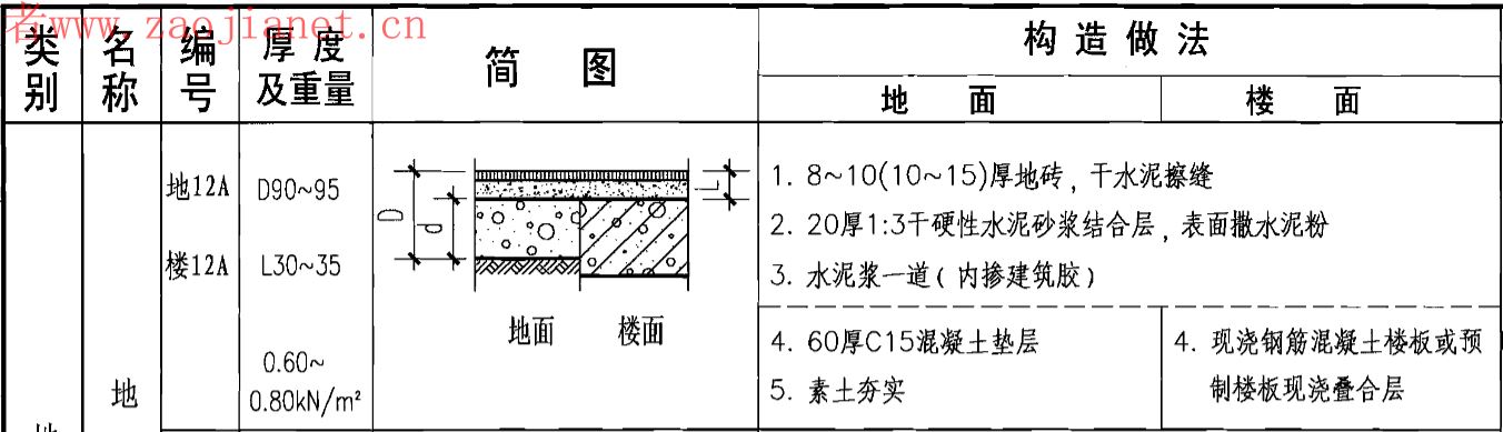 楼地面