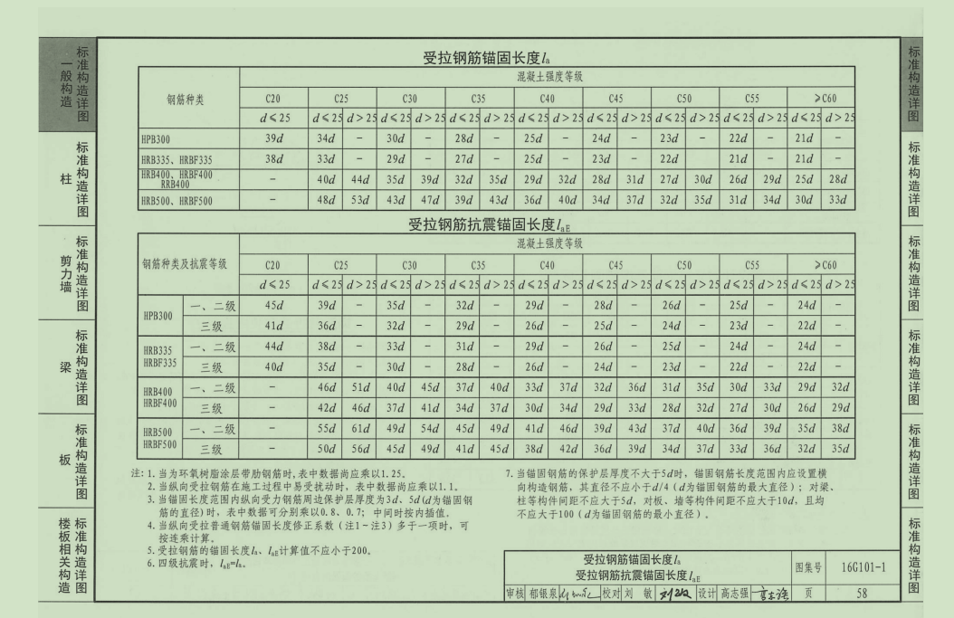 表格计算