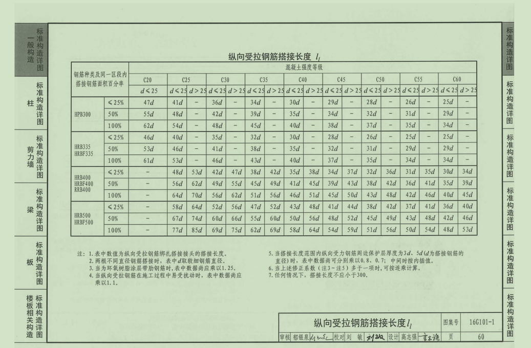 长度计