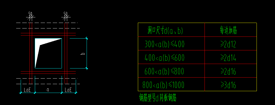 开洞