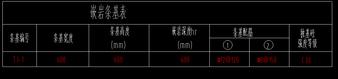 条基