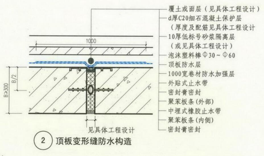 楼面变形缝