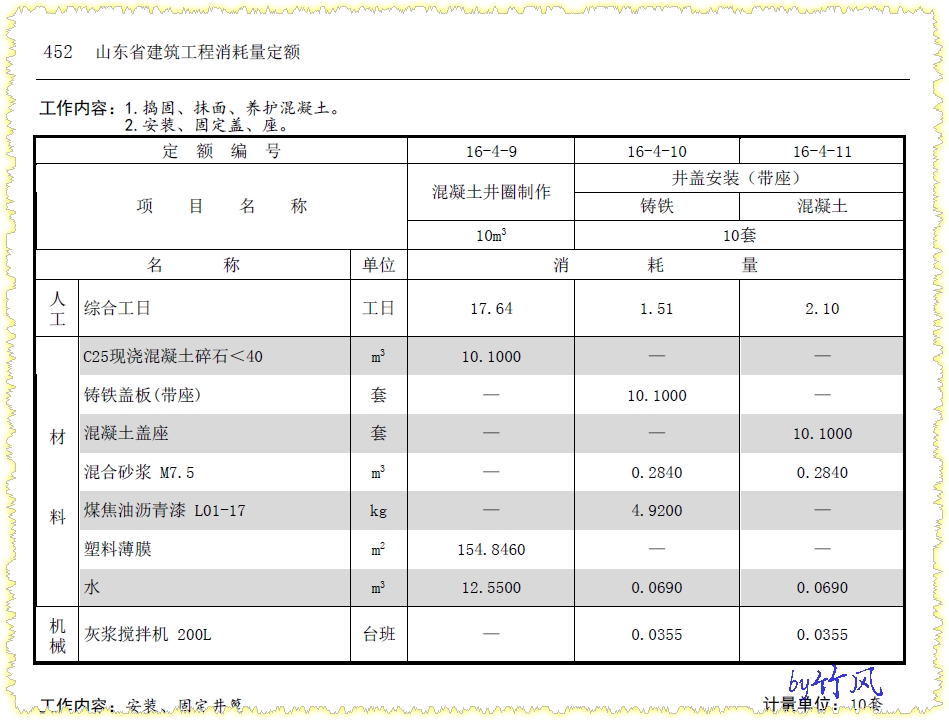 混凝土检查井套什么定额