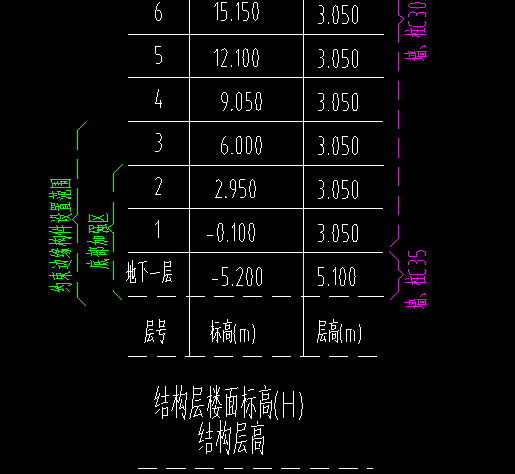 重叠布置