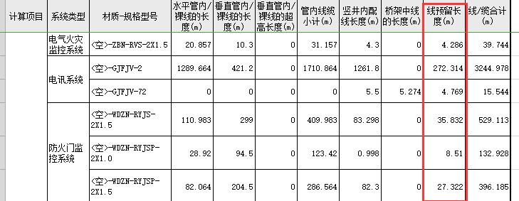 预留长度