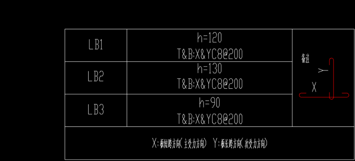双网双向布置