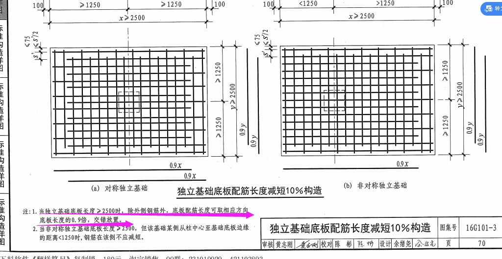 独立基础