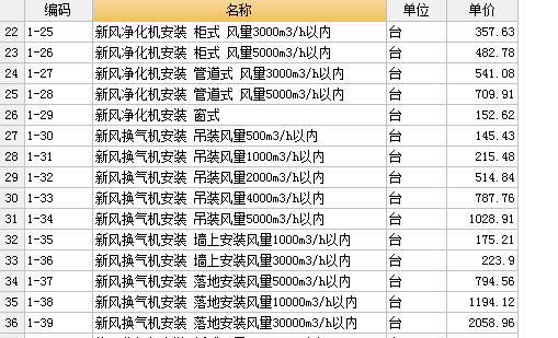 子目