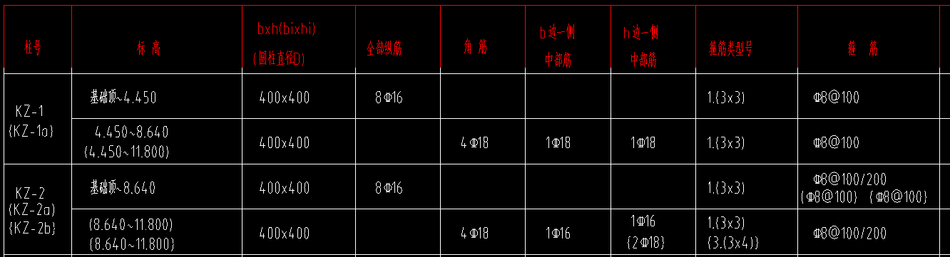 柱表