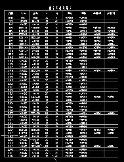 独基